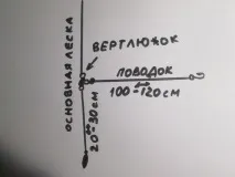Долна структура действие пръчката