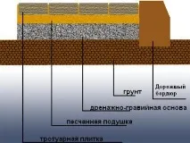 укладання