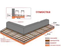 Вимощення будинку, як правильно зробити вимощення будинку, корисні поради, Робимо своїми руками вимощення