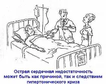Ускладнення гіпертонічного кризу серцева недостатність ускладнення