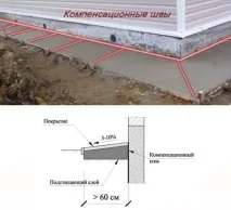 Вимощення будинку, як правильно зробити вимощення будинку, корисні поради, Робимо своїми руками правильно