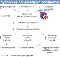 отравяне отравяне