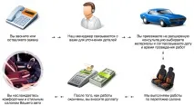 салона fusion