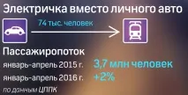 жителите жителите