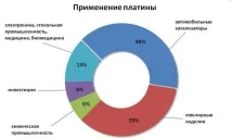 платина
