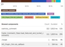 Пошук та виправлення повільних запитів до бази даних WordPress, все про WordPress запитів