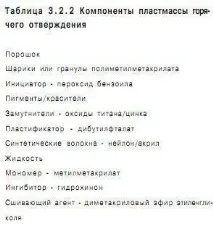 материали основи