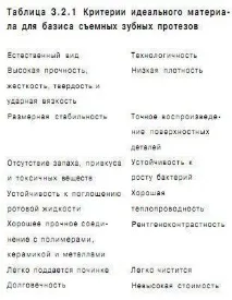 полимерни полимерни