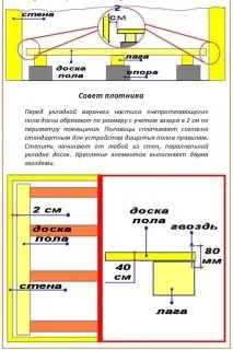 какво изберете