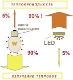 топлинно