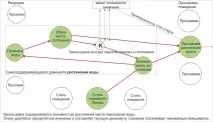 Переривання дій для контролю важливішого контролю