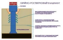 решетка