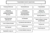 функции управление