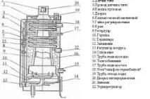 Принцип роботи двоконтурного газового котла та його влаштування, Тепломонстр газового