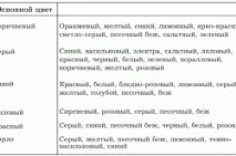 Стеля із пластикових панелей на кухні своїми рукамидизайн, інструкція, матеріали (фото та відео) панелей