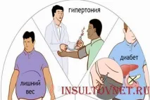 Наслідки інсульту у літньому віці ризик та рання допомога інсульту