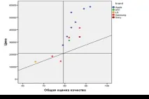 Побудова карти цінового позиціонування для українського ринку смартфонів - Конкурентний аналіз та цінового