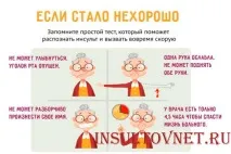 Наслідки інсульту у літньому віці ризик та рання допомога інсульту