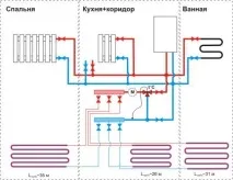 Принцип роботи двоконтурного газового котла та його влаштування, Тепломонстр роботи