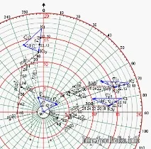 Додаток 5 (К) Метод відносних зсувів (метод Деменцова) зсувів