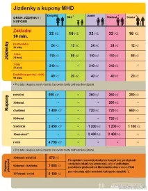 Празький проїзний Opencard празький