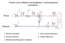 Обв’язка парового калориферу язка