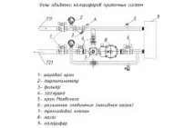 Обв’язка парового калориферу калориферу