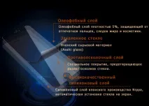 огляд