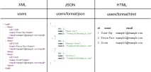 codeigniter restful