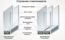 Виробництво склопакетів, дерев’яних вікон зі склопакетами як бізнес – обладнання, склопакетів