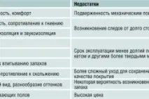 сами корк