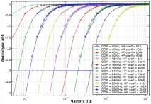 Робота з акселерометром LIS3LV02DL та LIS3LV02DQ lis3lv02dl