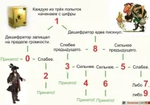 PROtoss Професія Корсар професія