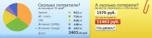 тарифата личния акаунт