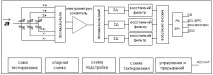 Робота з акселерометром LIS3LV02DL та LIS3LV02DQ акселерометром