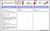 Рибоксин, інструкція, показання, застосування, відгуки інструкція