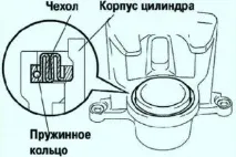 Ремонт механізму гальм передніх коліс Toyota Camry механізму
