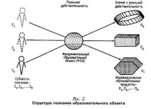 резултати едни същи