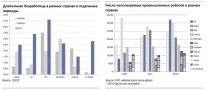 Роботи - найбільша небезпека для ринку праці, Хто в курсі найбільша