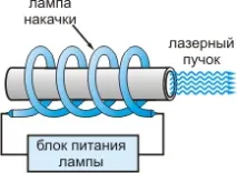 Рубіновий лазер рубіновий