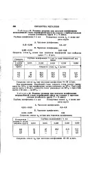 нефт шлайфане