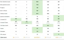 Крок 1 - Аналіз сайтів конкурентів - Бабломан - $ Блог - Блог SEO вебмайстра або як заробити в конкурентів
