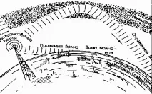 електромагнитните скала