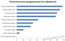 изберем шампоан