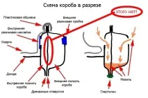 ШВІ, обробка порогів обробка