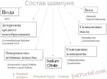 изберем шампоан