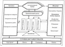 електронна търговия електронна
