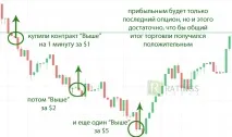 бинарни опции бинарни опции