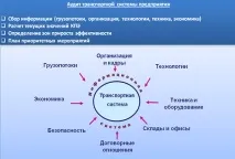 превозни външни изпълнители