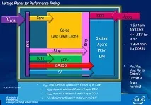 Довідник з розгону процесорів Intel Haswell intel